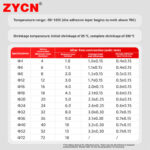 Four times heat shrink tubing - Image 5