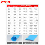 Triple heat shrink tubing - Image 6