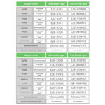 E2E Series Proximity Switch - Image 5