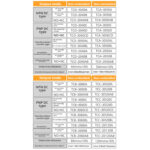 TCO series proximity switches - Image 5
