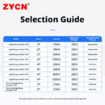 ZYD Lightning Surge Protector - Image 4