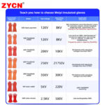 Insulating Gloves - Image 2