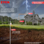 Lightning protection grounding rod series - Image 5