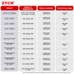 High-voltage voltage tester - Image 5